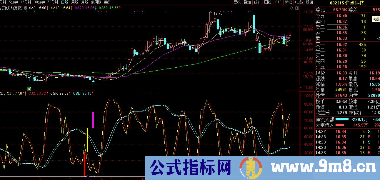 通达信超级KDJ源码副图贴图