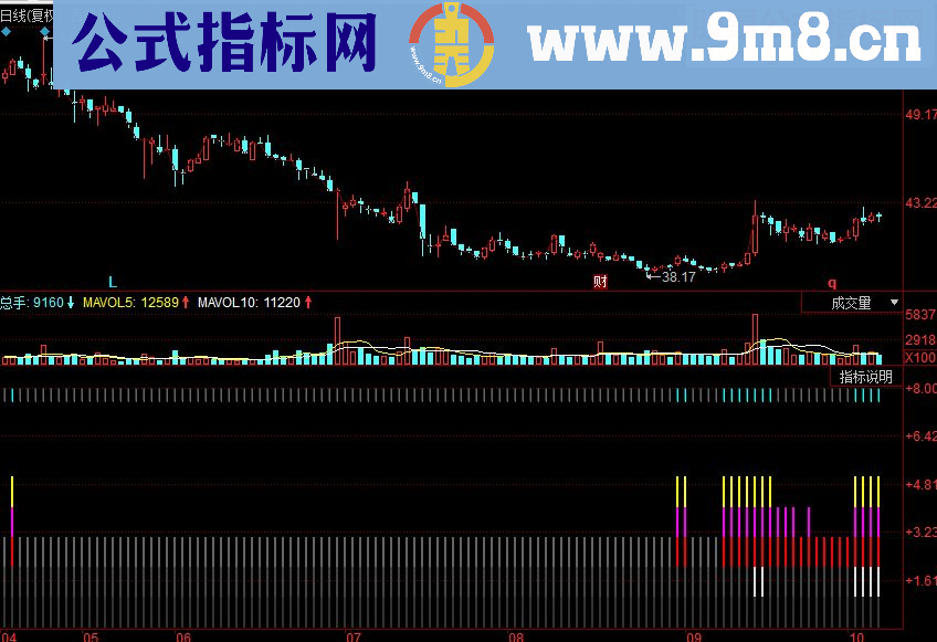 同花顺MACD共振副图源码