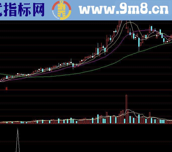 通达信筹码选股副图源码