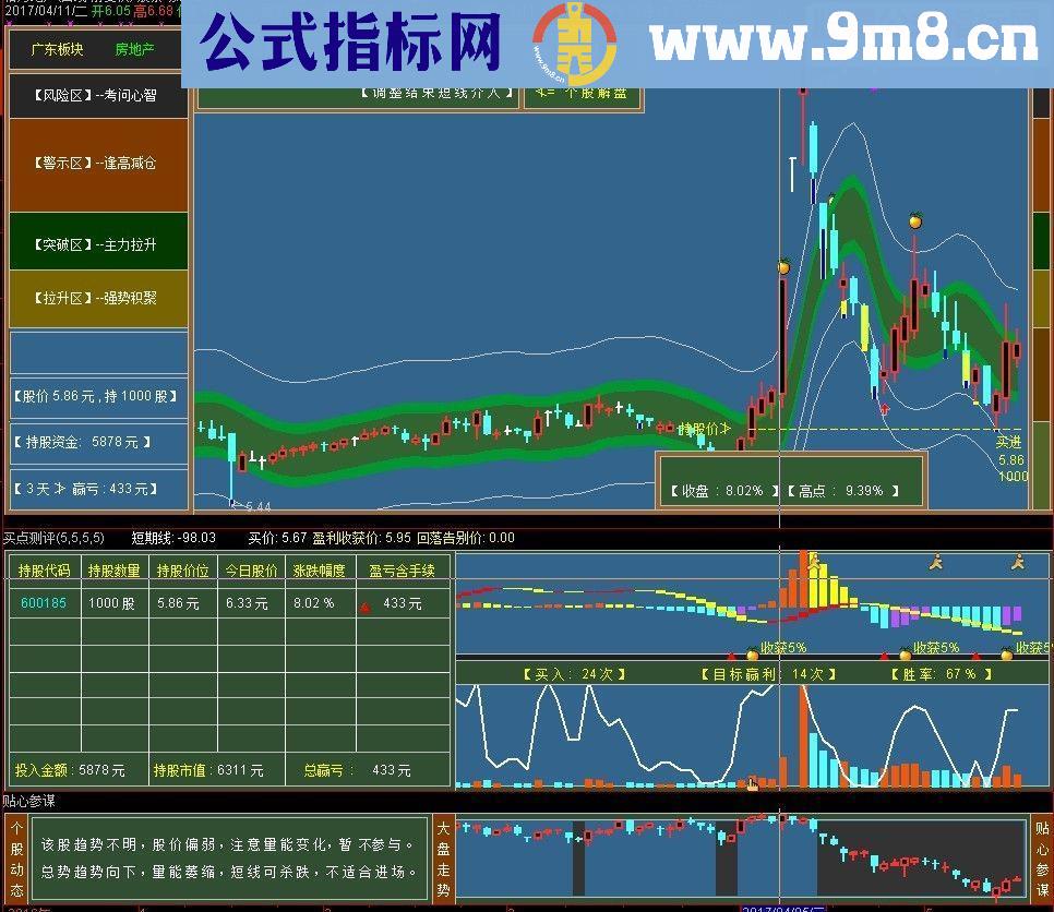 通达信贴心参谋副图指标 贴图 源码