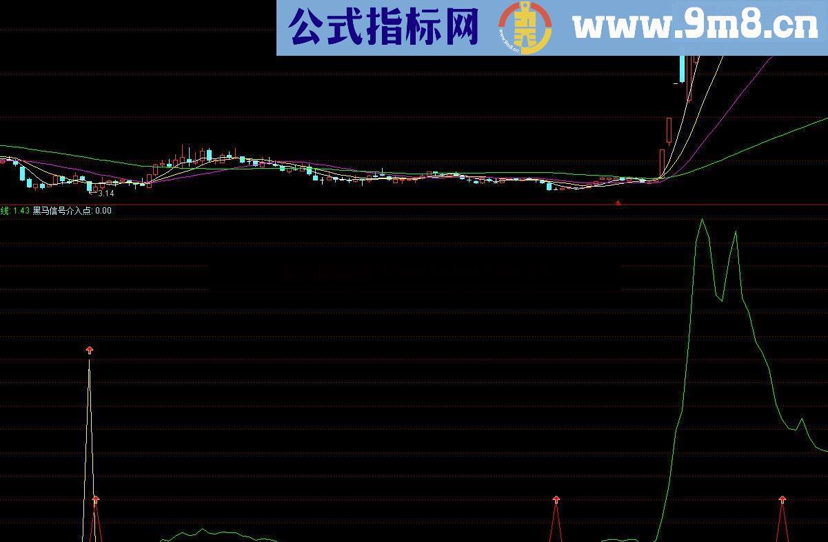 通达信低点买进次日必涨公式