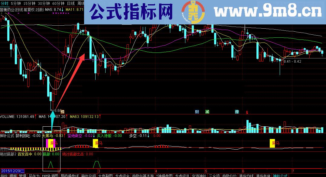 通达信双剑合璧，个人私藏珍品比较准确指标贴图）