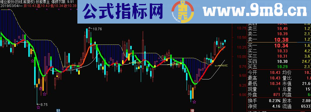 通达信股林狩猎主图指标源码贴图