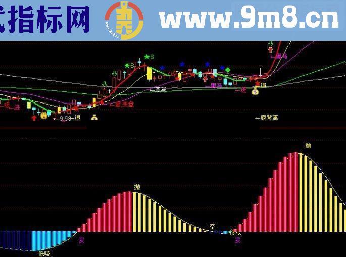 通达信实用的主升浪抓牛指标公式