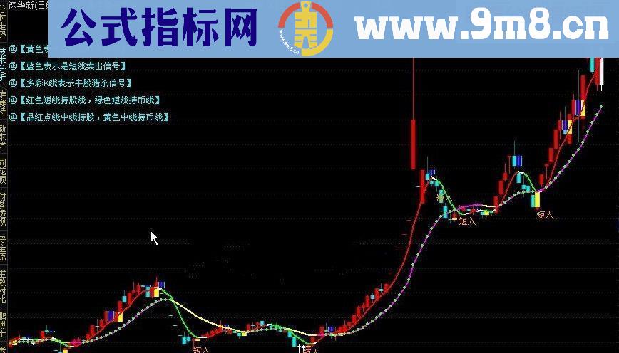 顶牛极品主图说是收费的公式鼎牛财富的和谐指标