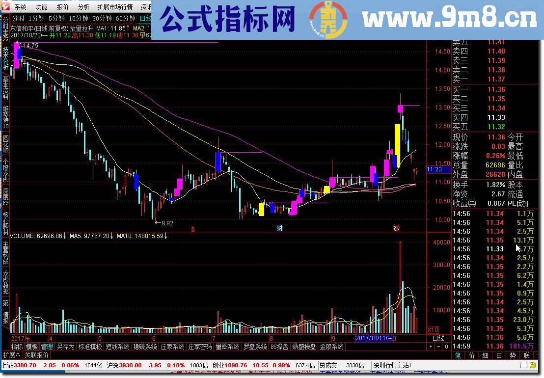 通达信放量拉升源码主图