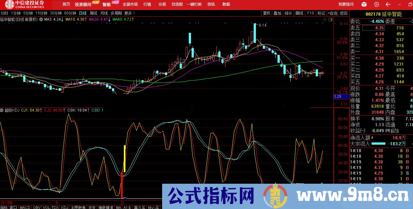 通达信超级KDJ源码副图贴图