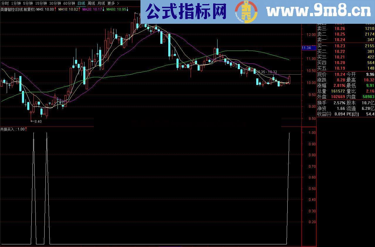 通达信 共振买入（指标公式 副图及选股 贴图）及简要说明希望能帮助您