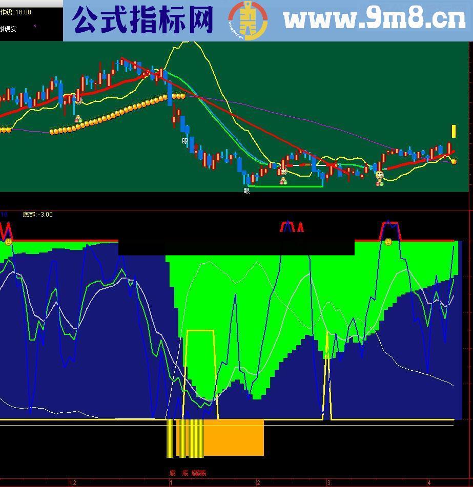 通达信先胜短底指标公式