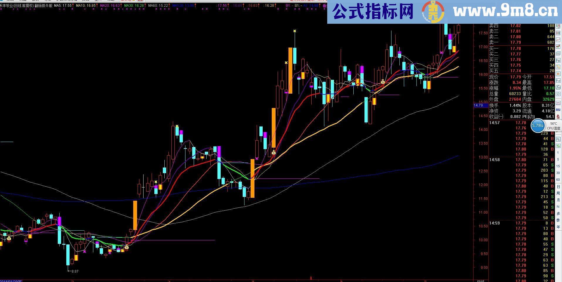 通达信翻倍抓牛股（指标主图贴图）