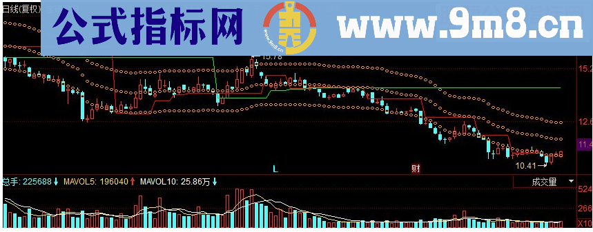 同花顺通道平台主图源码