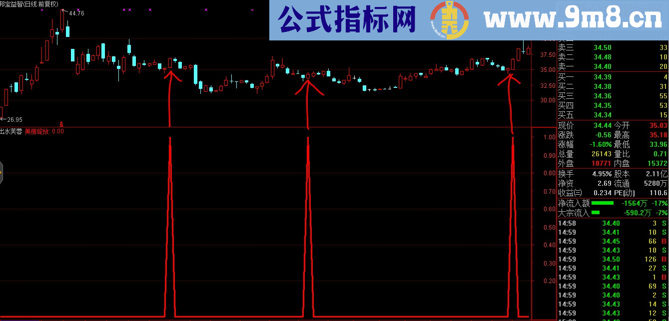 通达信【出水芙蓉】（指标 副图/选股 贴图）