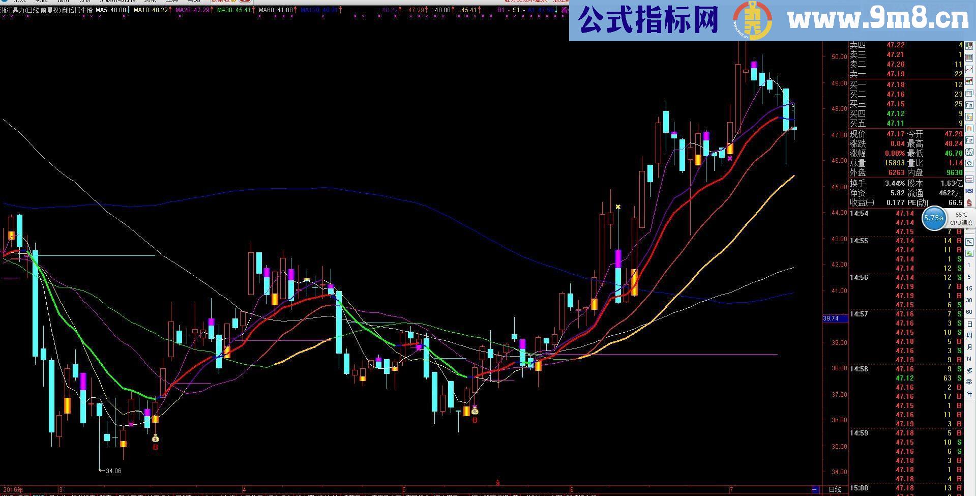 通达信翻倍抓牛股（指标主图贴图）