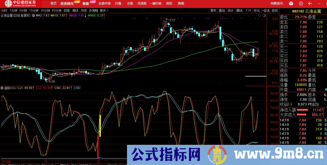 通达信超级KDJ源码副图贴图