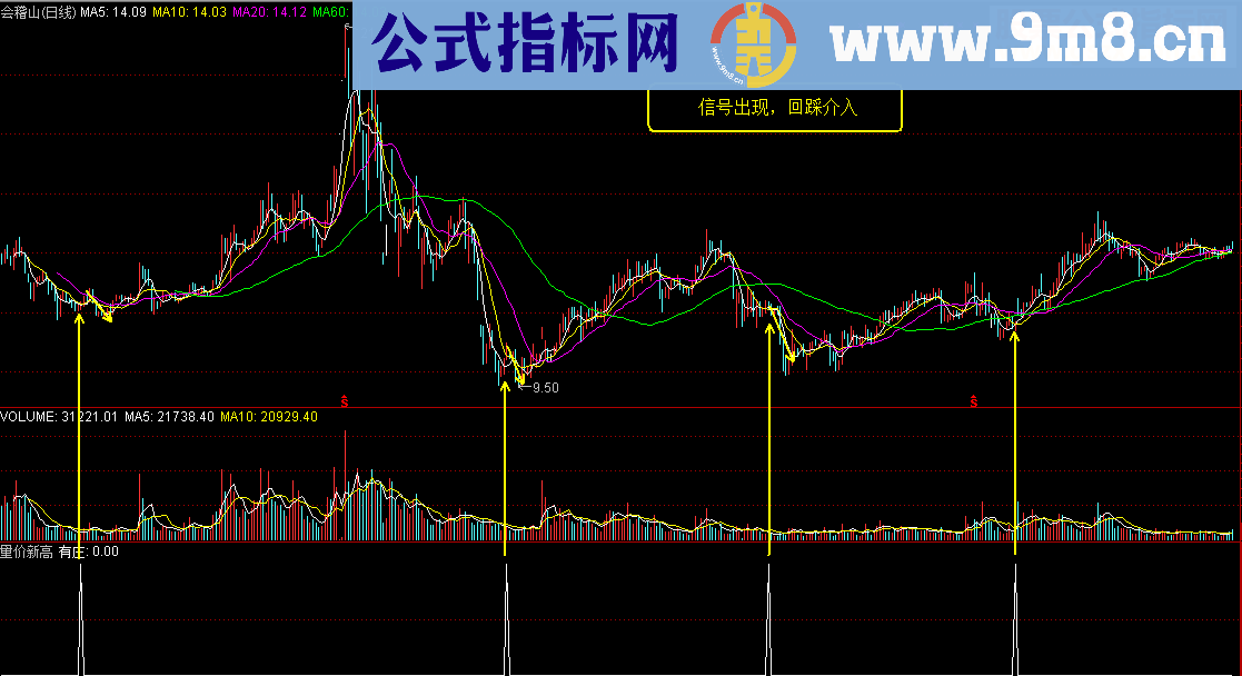 通达信《量价新高》（源码贴图副图选股预警大智慧