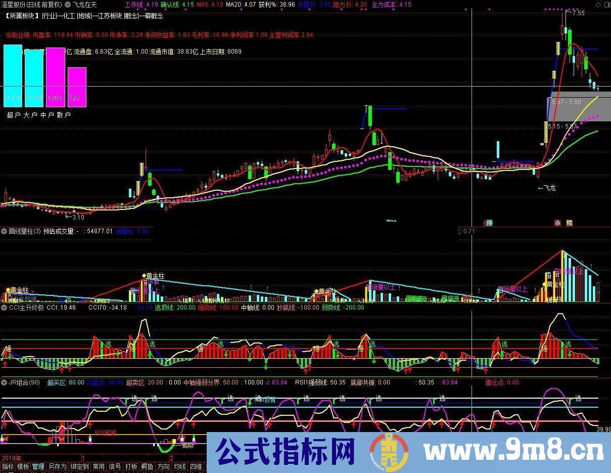 通达信飞龙在天（指标主图贴图）无未来