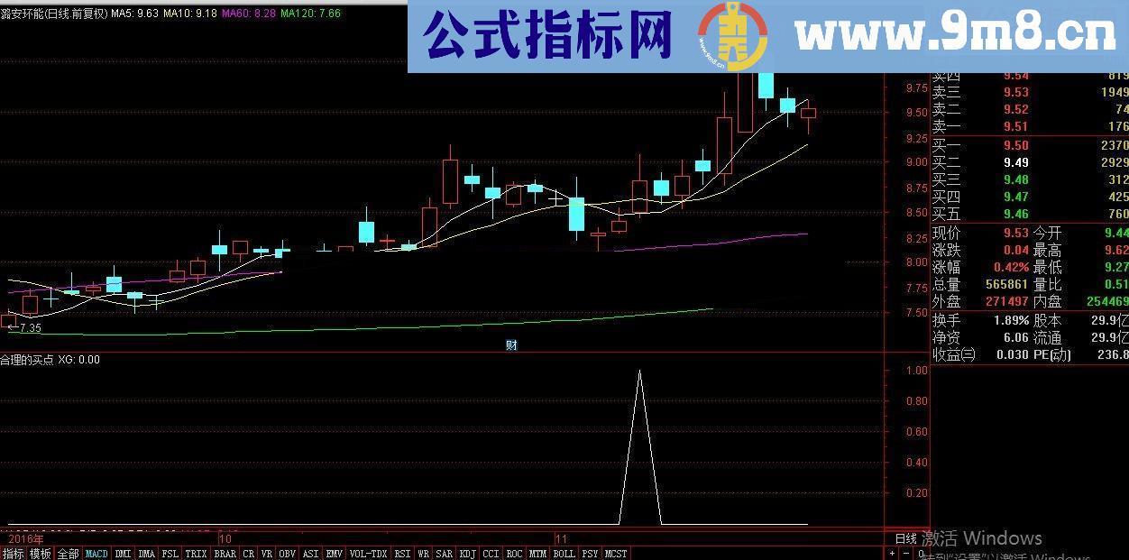 通达信合理的买点（ 附图指标 副图）