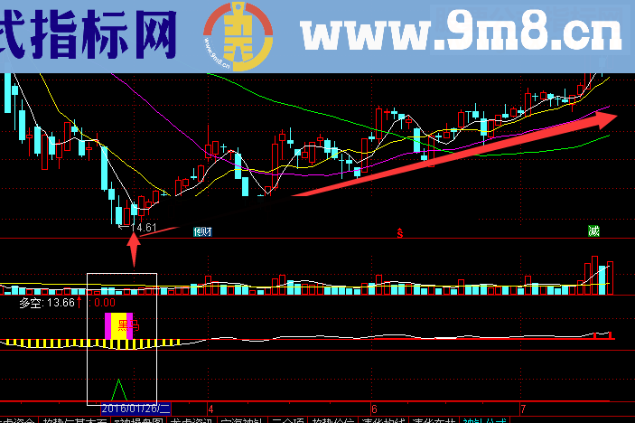 通达信双剑合璧，个人私藏珍品比较准确指标贴图）