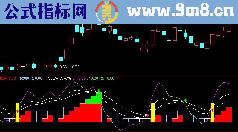 短线不可少的经典指标“愚公观景”副图 源码