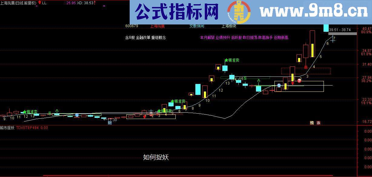 通达信熊市捉妖源码 副图/选股