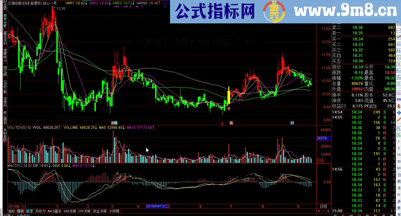 通达信放心一号 主图指标公式