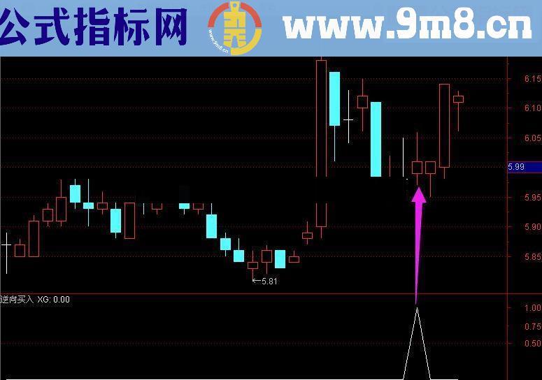 通达信一个简单的思路【逆向买入】副图选股源码无未来