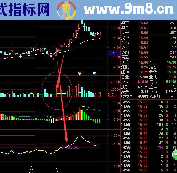 同花顺百日地量超级指标（选股，幅图）