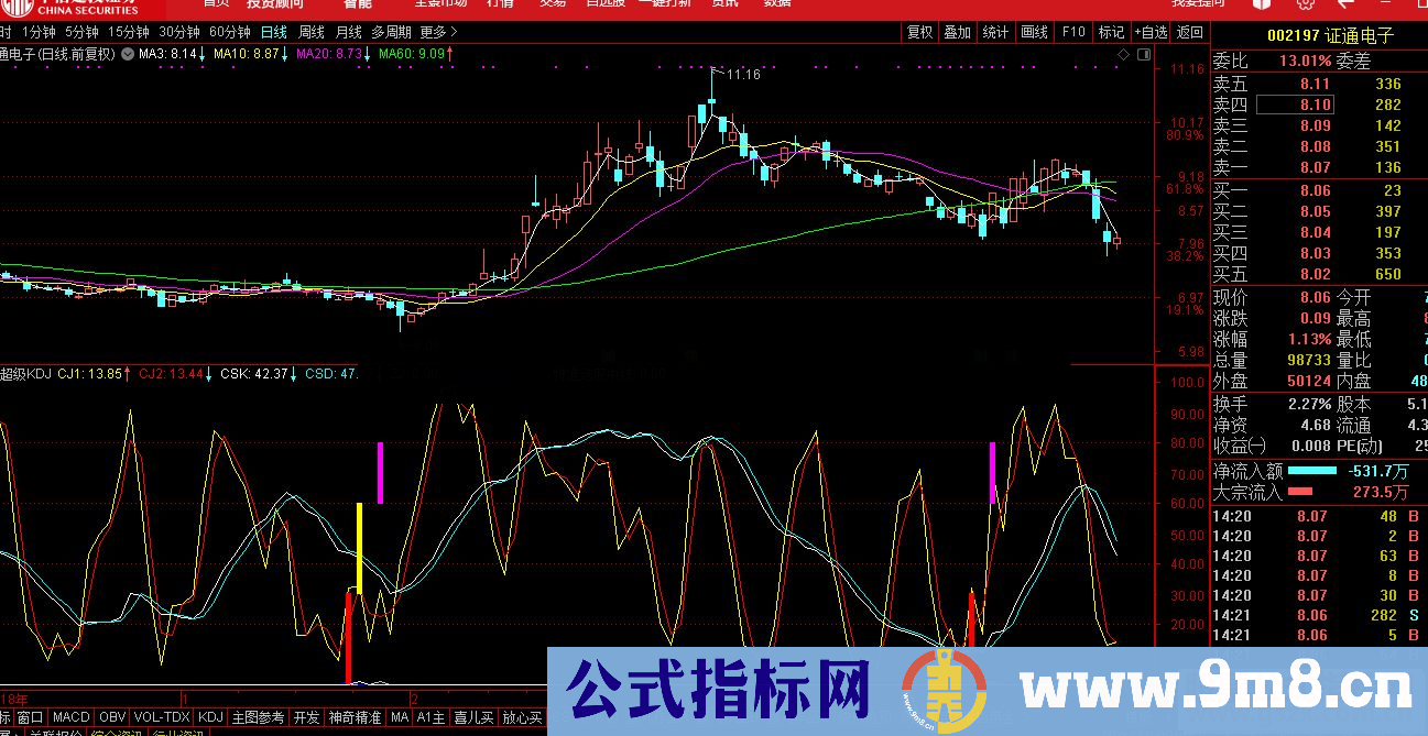 通达信超级KDJ源码副图贴图