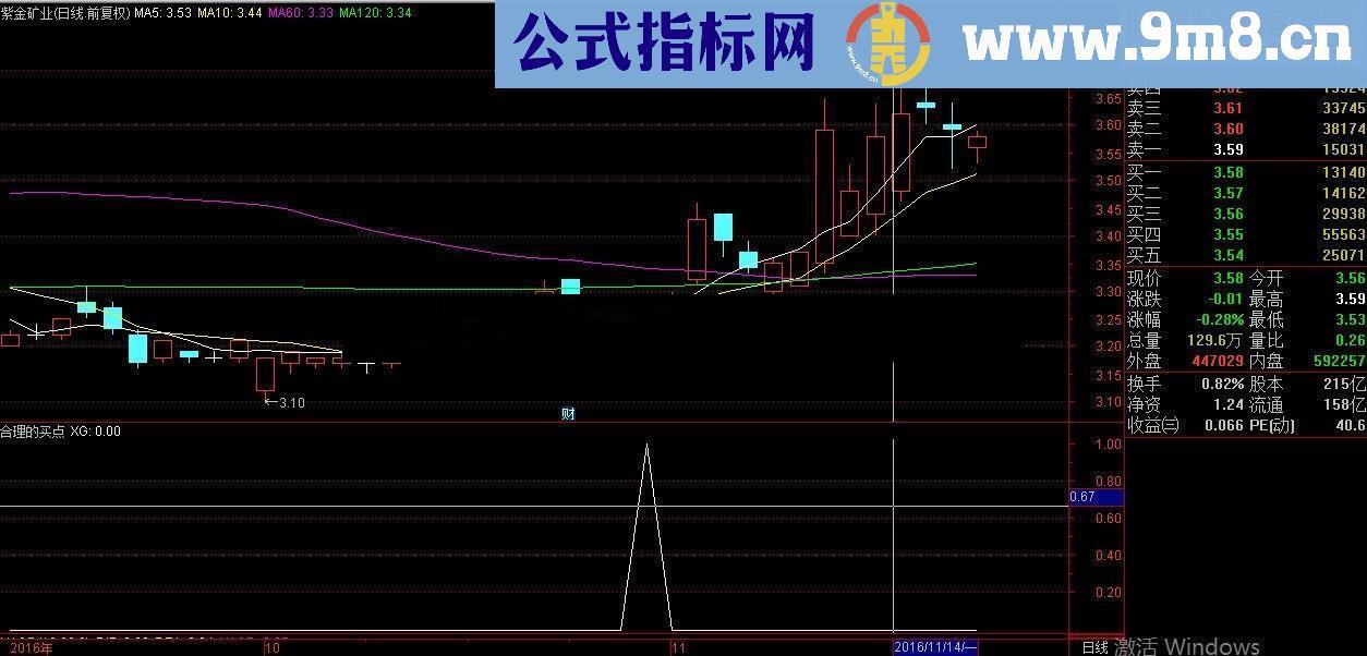 通达信合理的买点（ 附图指标 副图）