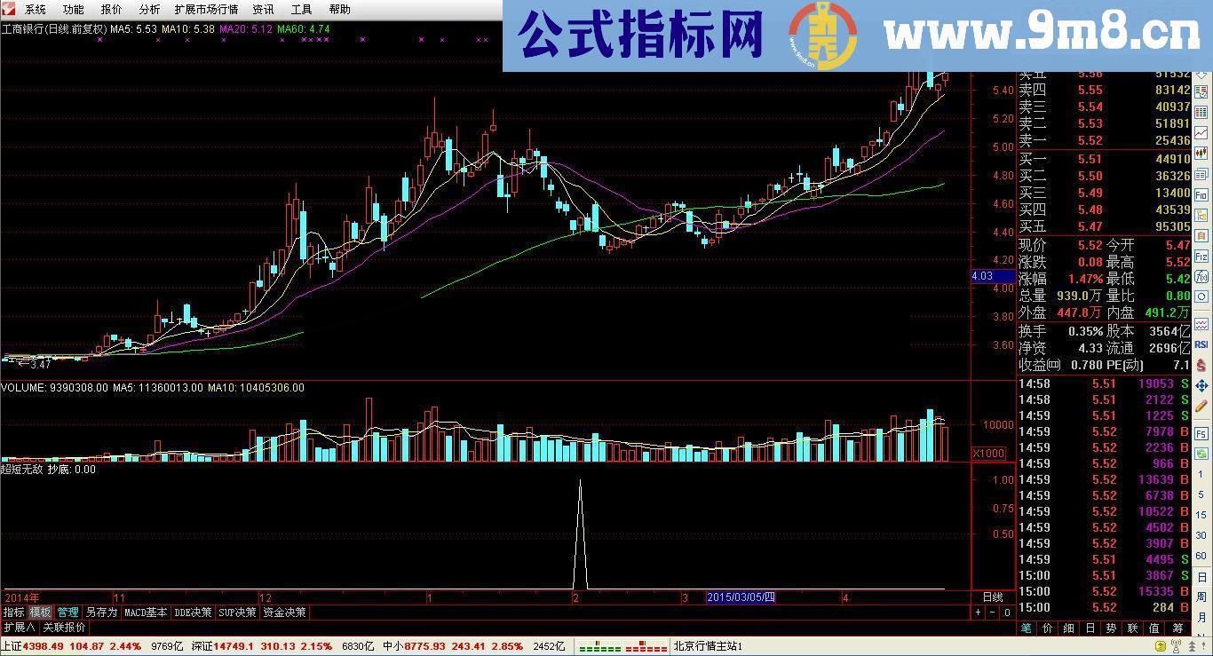 2-3天获利4%以上的超短无敌指标公式