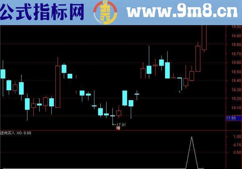 通达信一个简单的思路【逆向买入】副图选股源码无未来