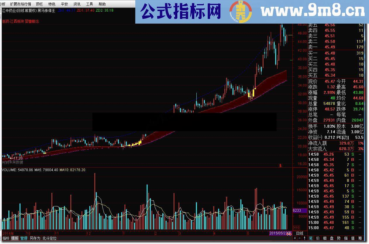 淘宝上销售2000多套的黑马涨停王 探底买入公式 破解公开源码