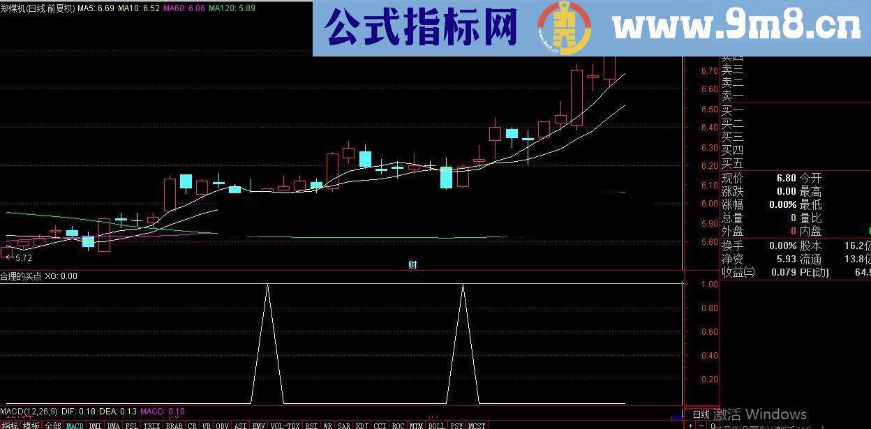 通达信合理的买点（ 附图指标 副图）