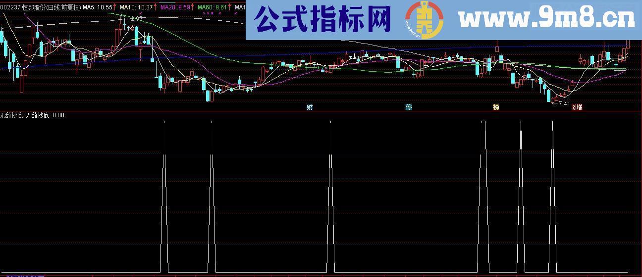 通达信无敌抄底 秒杀金钻 不挣钱没道理