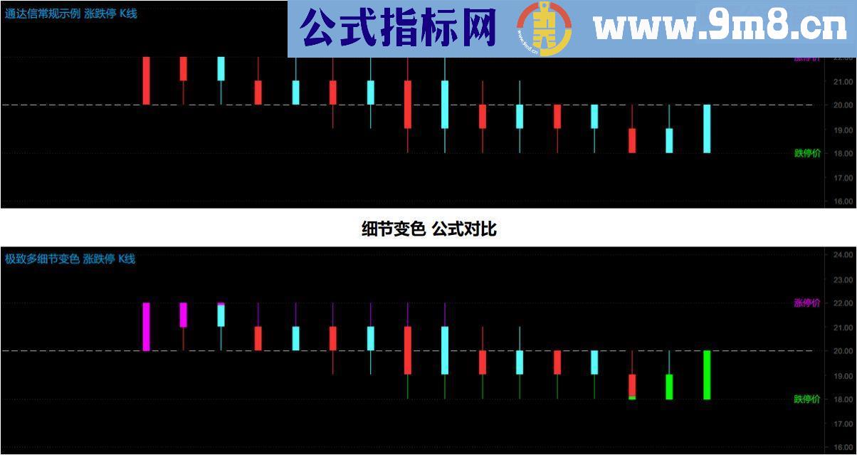 通达信超神看盘】让你意外的多细节处理，K线涨跌停变色源码分析主图