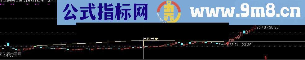 三阳开泰（鹏腾2009版本）主图选股幅图