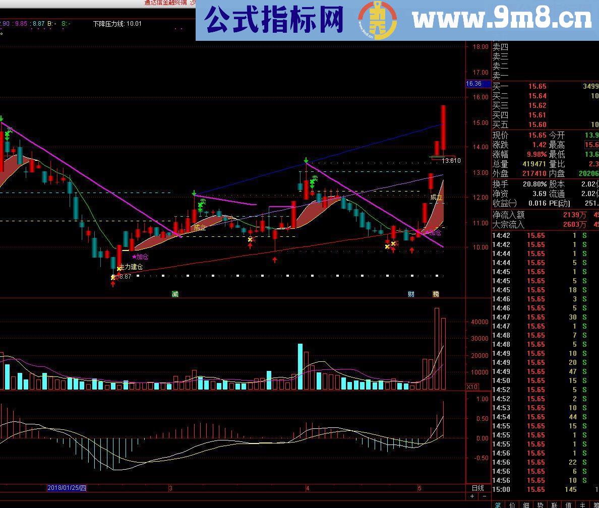 通达信诸葛八阵图指标副图不喜勿喷