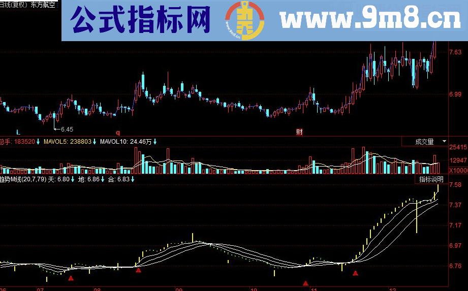 同花顺趋势M线副图源码