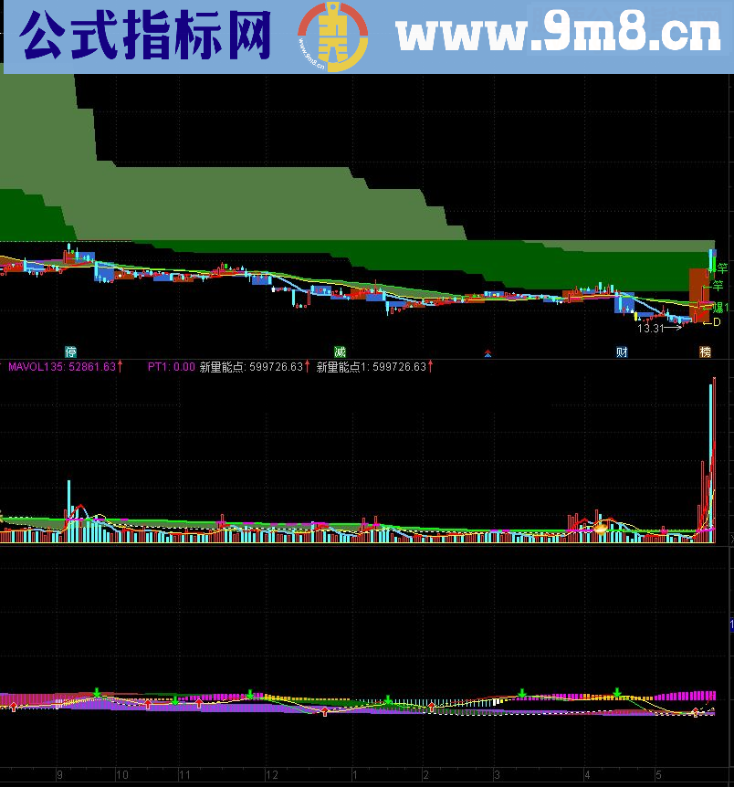 通达信牛股走势欣赏源码