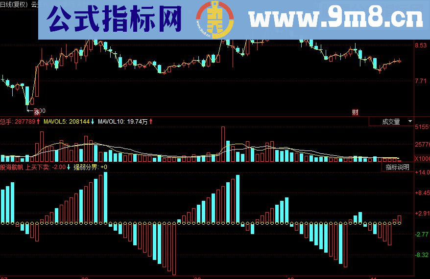 同花顺股海航帆副图源码