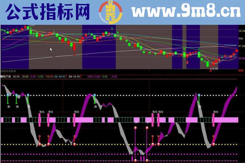 通达信精确波段副图公式--赚钱不难源码副图