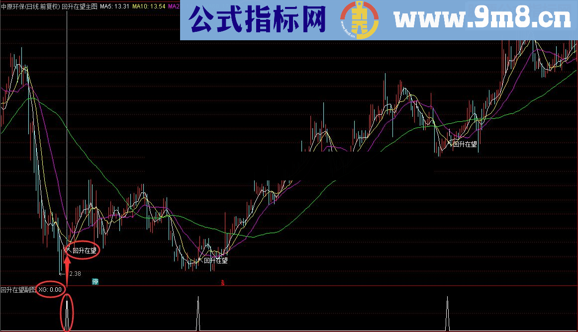 个股单边下跌 今日回升在望主图/副图/选股指标 通达信 贴图 源码 无未来