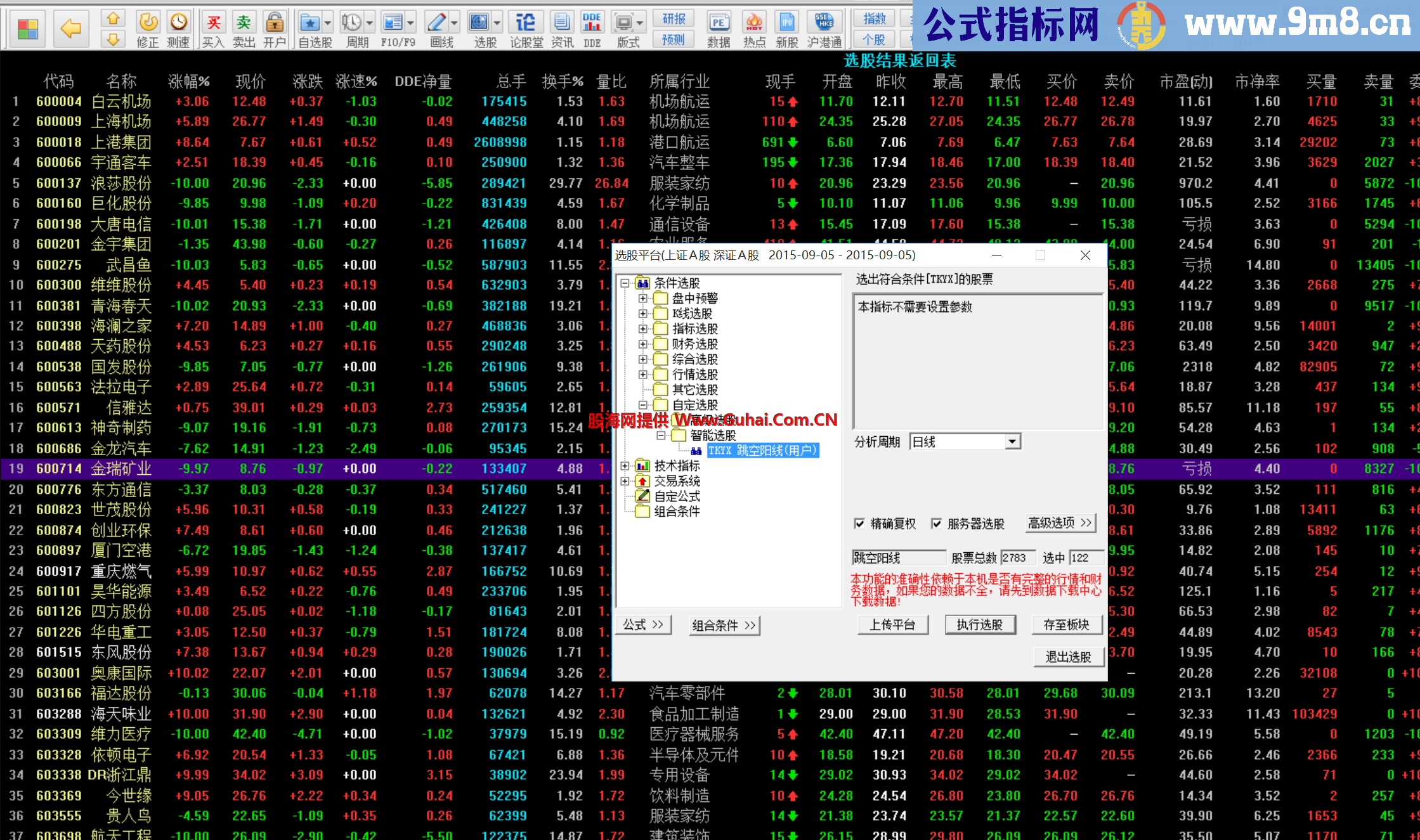 跳空大阳线选股公式 源码