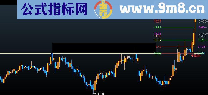 通达信江恩八分法指标公式