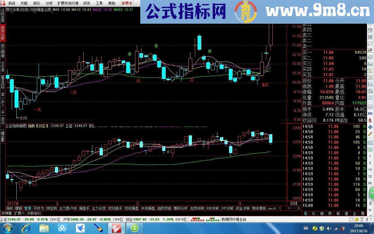 通达信个股对比上证指数源码贴图