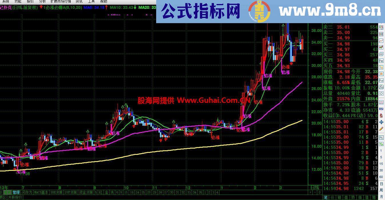 通达信短线追涨必涨主图