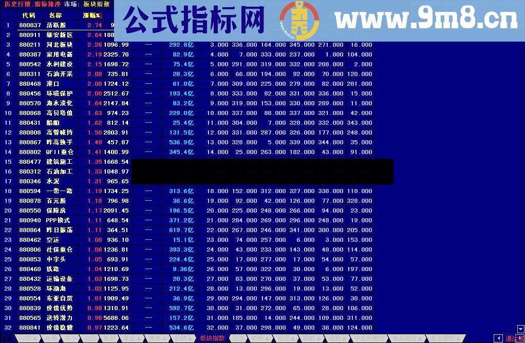 通达信板块排序（源码排序贴图)