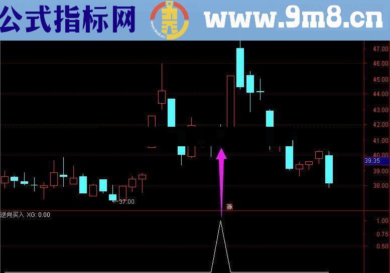 通达信一个简单的思路【逆向买入】副图选股源码无未来