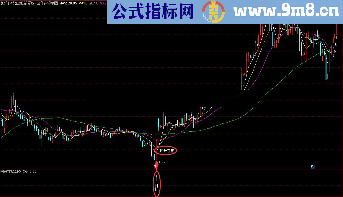 个股单边下跌 今日回升在望主图/副图/选股指标 通达信 贴图 源码 无未来