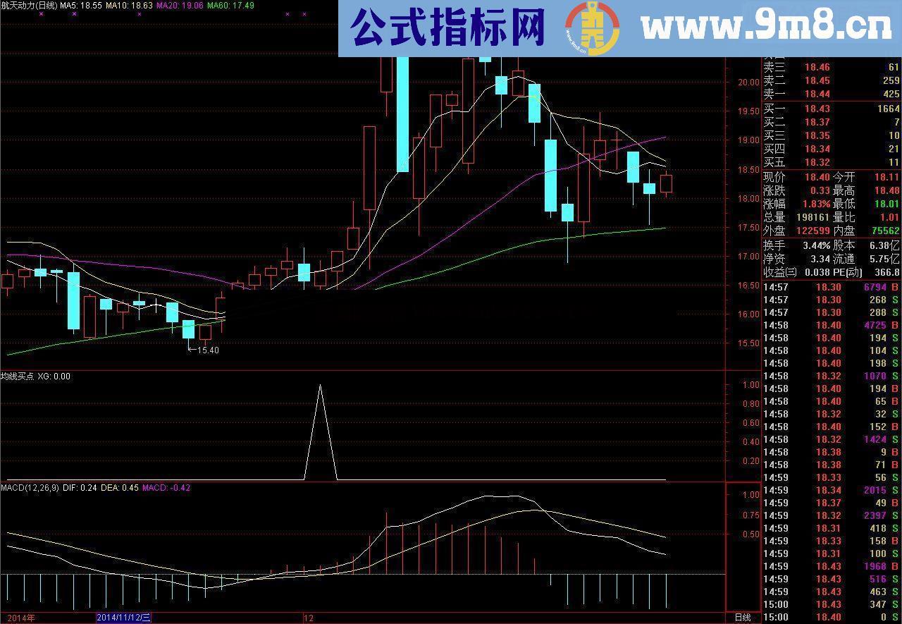 通达信43天均线买点公式，无未来！